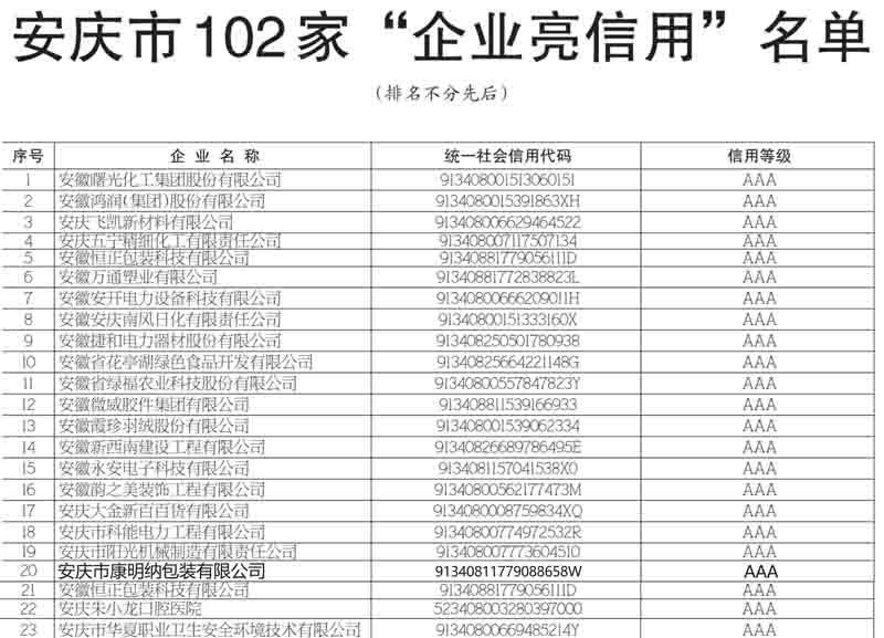 “百城万企亮信用” 康明纳用诚信树品牌